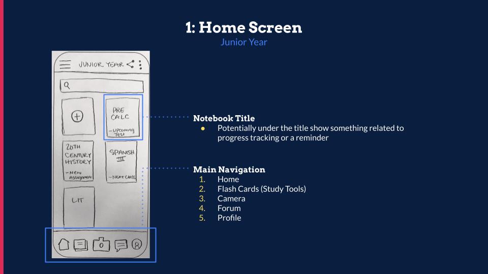 Discovery & Ideation