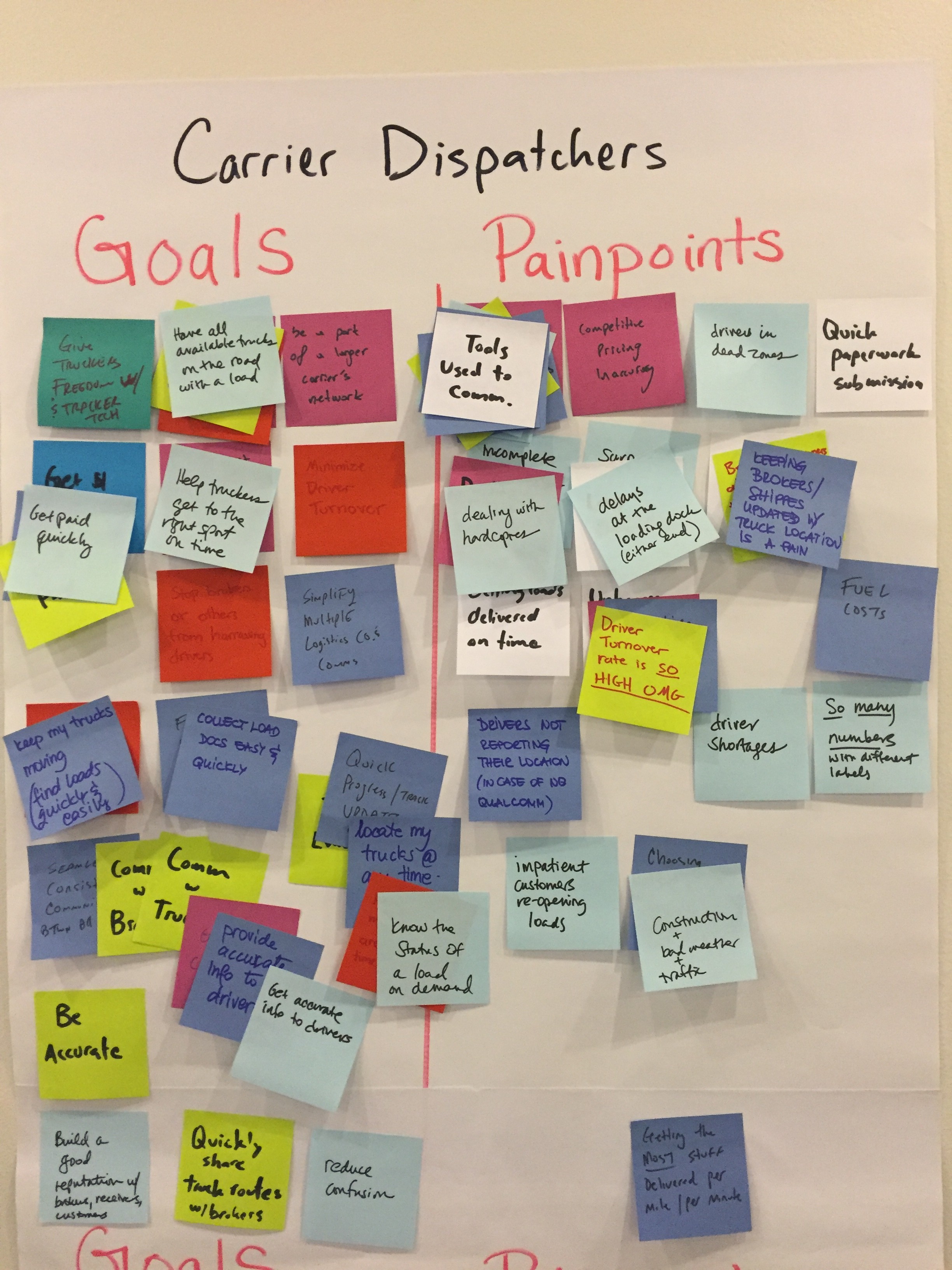 Discovery: Stakeholder and Internal Workships