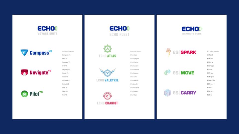 Approach 3: Branded Suite of Digital Products