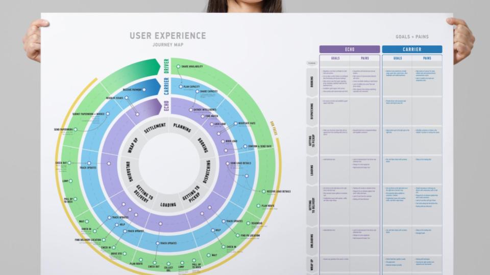Research - UX Research in Field and User Journey Mapping