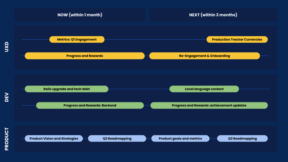 Data-Driven Development: 