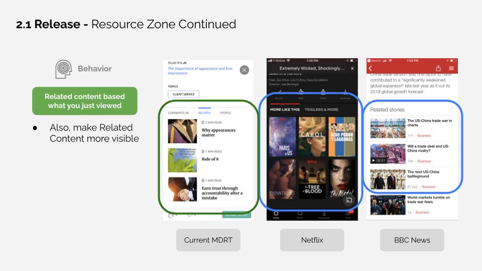 User-Centric Development