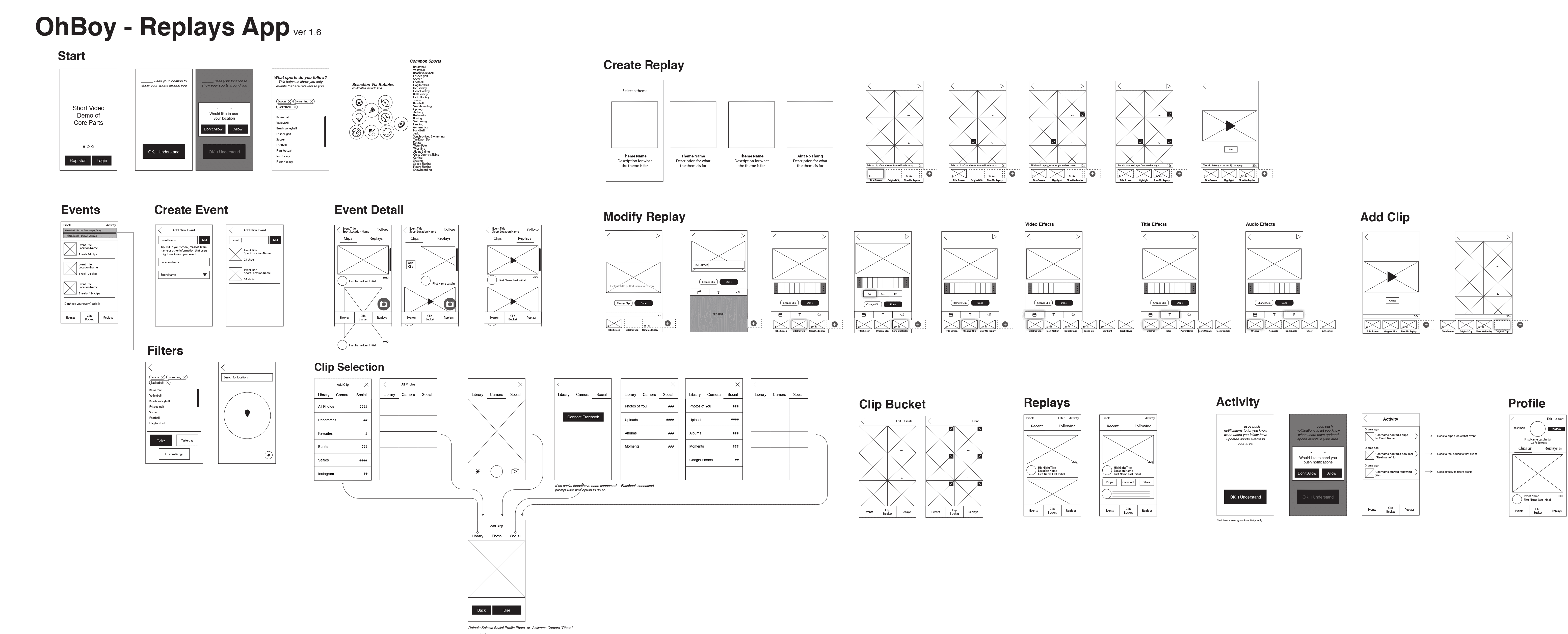 Discovery & Strategy