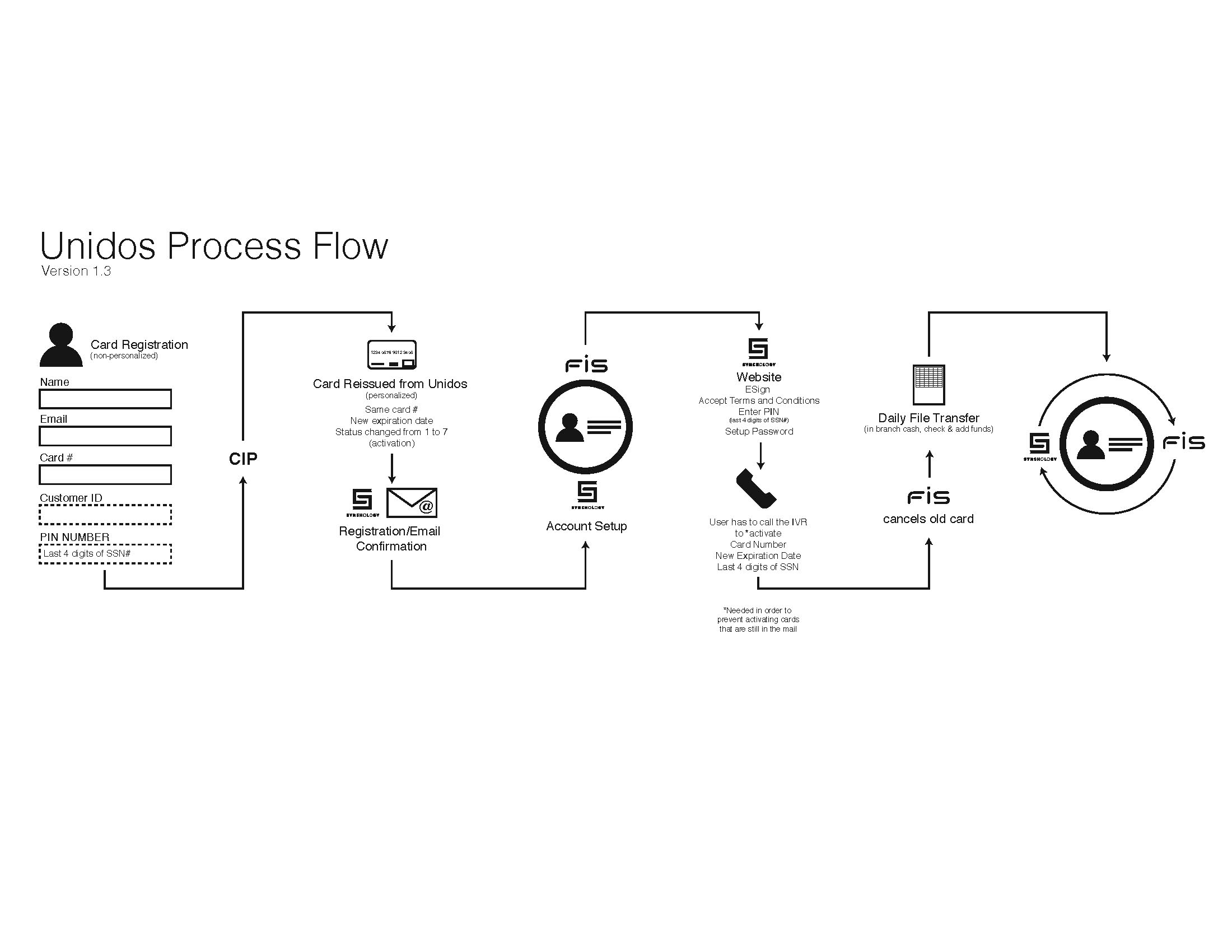  Technological Advancements and Migration