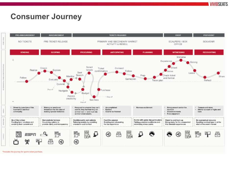 Discovery and Alignment